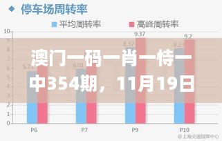 园艺 第528页