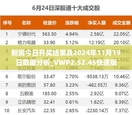 新奥今日开奖结果及2024年11月19日数据分析_VWP2.52.45快速版