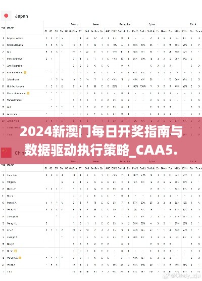 2024新澳门每日开奖指南与数据驱动执行策略_CAA5.62.71贴心版