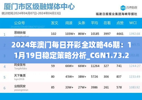 2024年澳门每日开彩全攻略46期：11月19日稳定策略分析_CGN1.73.21初学者版