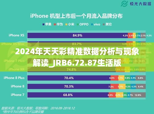 2024年天天彩精准数据分析与现象解读_JRB6.72.87生活版