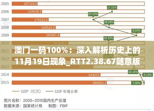 澳门一码100%：深入解析历史上的11月19日现象_RTT2.38.67随意版