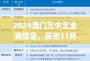 2024澳门王中王全资信息，历史11月19日标准化解答目标实施_XXX7.50.84界面版