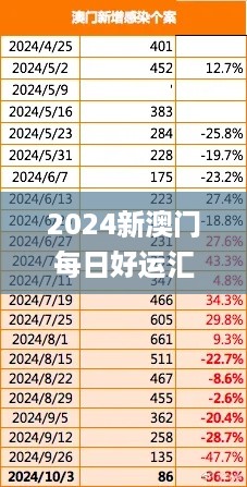 2024新澳门每日好运汇，总结11月19日历史观察与解读_NKG5.43.24黑科技版