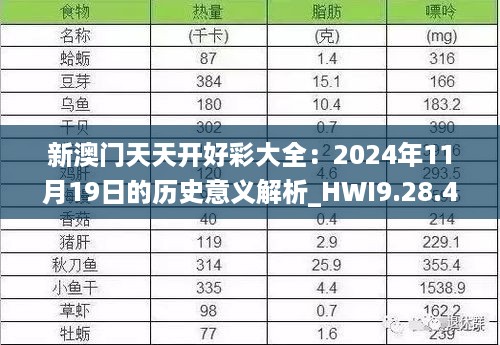 新澳门天天开好彩大全：2024年11月19日的历史意义解析_HWI9.28.43企业版