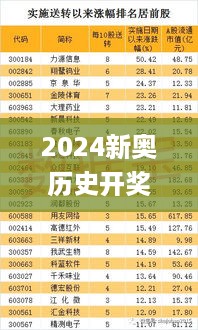 2024新奥历史开奖记录一览：11月19日智力解答及执行解读_RWT4.12.54正式版