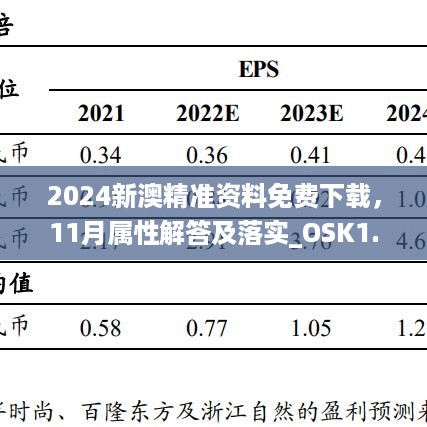 2024新澳精准资料免费下载，11月属性解答及落实_OSK1.52.35零售版