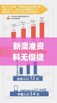 新澳准资料无偿提供，未来趋势解读实施_JBP7.80.88薪火传承版