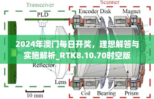 2024年澳门每日开奖，理想解答与实施解析_RTK8.10.70时空版