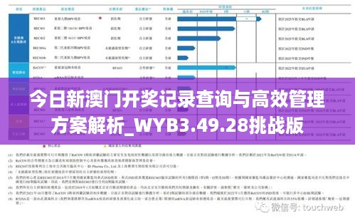 今日新澳门开奖记录查询与高效管理方案解析_WYB3.49.28挑战版