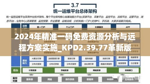 2024年精准一码免费资源分析与远程方案实施_KPD2.39.77革新版