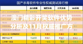 澳门精彩开奖软件优势分析及11月权威推广方法_LYJ3.51.54机动版