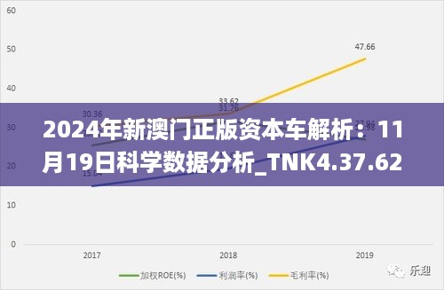 2024年新澳门正版资本车解析：11月19日科学数据分析_TNK4.37.62动画版