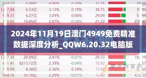 2024年11月19日澳门4949免费精准数据深度分析_QQW6.20.32电脑版