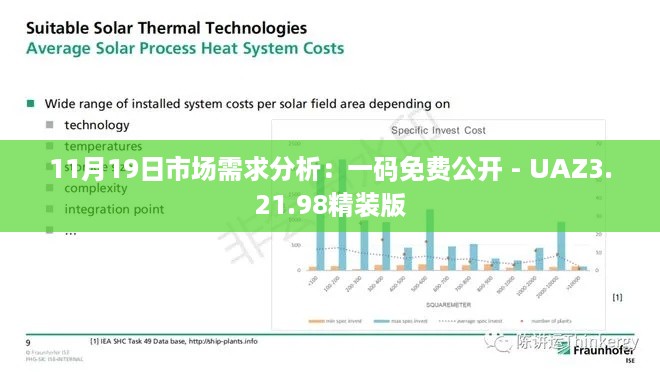 11月19日市场需求分析：一码免费公开 - UAZ3.21.98精装版