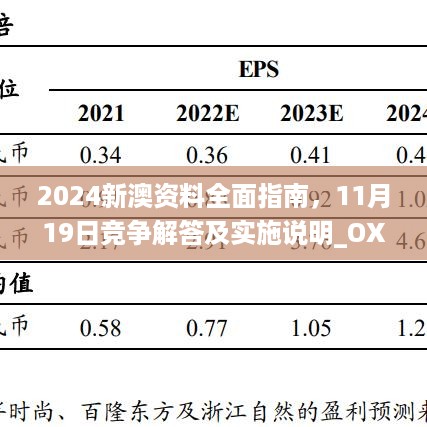 2024新澳资料全面指南，11月19日竞争解答及实施说明_OXE7.31.32云端共享版