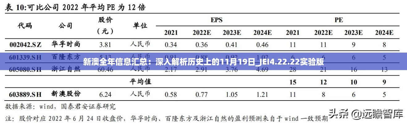 新澳全年信息汇总：深入解析历史上的11月19日_JEI4.22.22实验版