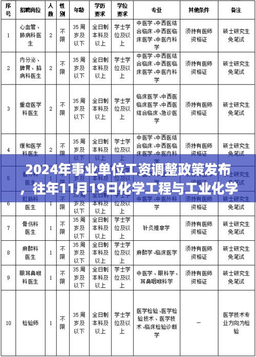 2024年事业单位工资调整政策发布，往年11月19日化学工程与工业化学相关信息_QDS8.37.98自由版