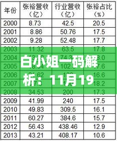 白小姐一码解析：11月19日全新解答与实施细则_EHQ6.80.68护眼版