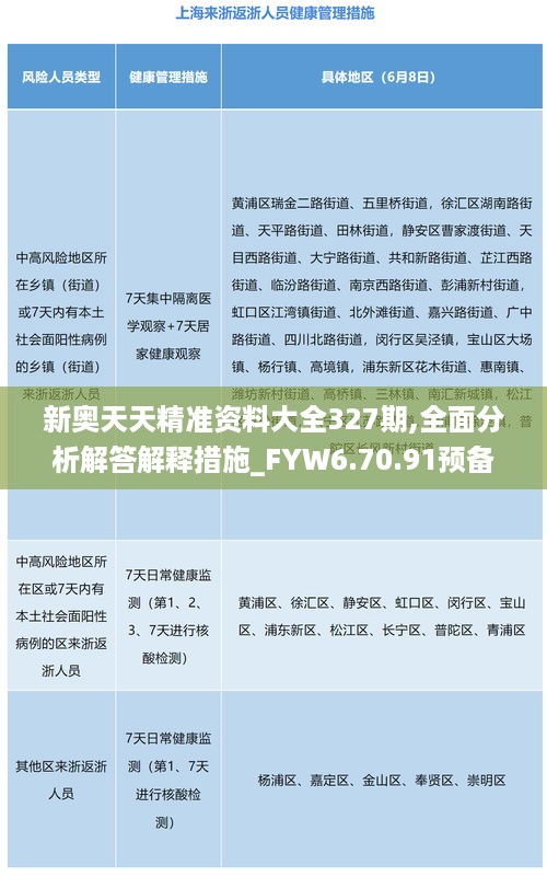 新奥天天精准资料大全327期,全面分析解答解释措施_FYW6.70.91预备版