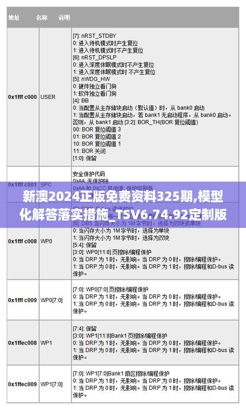 新澳2024正版免费资料325期,模型化解答落实措施_TSV6.74.92定制版