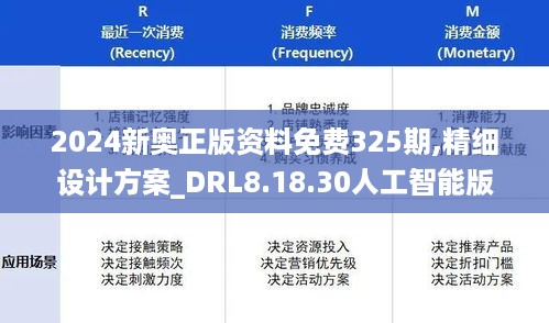 2024新奥正版资料免费325期,精细设计方案_DRL8.18.30人工智能版