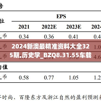 2024新澳最精准资料大全325期,历史学_BZQ8.31.55车载版