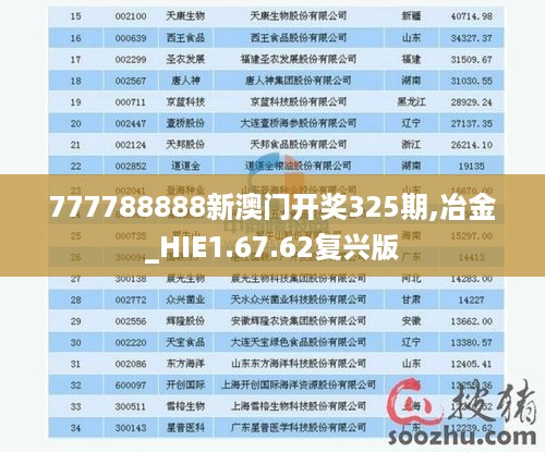 777788888新澳门开奖325期,冶金_HIE1.67.62复兴版