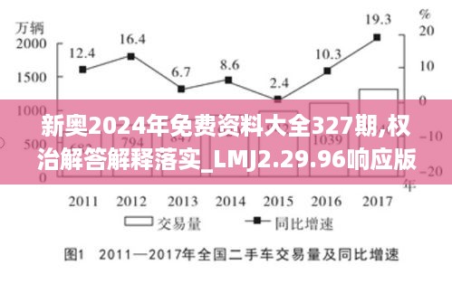 新奥2024年免费资料大全327期,权治解答解释落实_LMJ2.29.96响应版