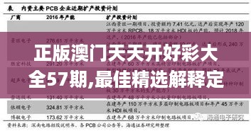 正版澳门天天开好彩大全57期,最佳精选解释定义_PKU67.953广播版