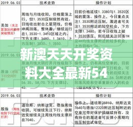 新澳天天开奖资料大全最新54期,操作实践评估_OZD67.229明亮版