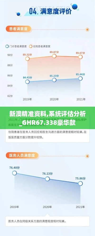 新澳精准资料,系统评估分析_GHR67.338豪华款