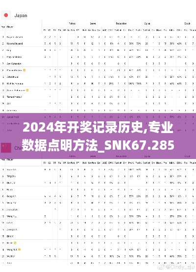 2024年开奖记录历史,专业数据点明方法_SNK67.285商务版