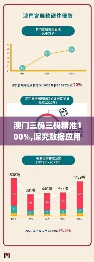 澳门三码三码精准100%,深究数据应用策略_UPV67.855精致生活版