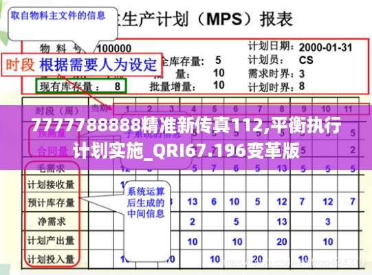 7777788888精准新传真112,平衡执行计划实施_QRI67.196变革版