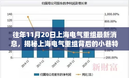 新闻动态 第562页