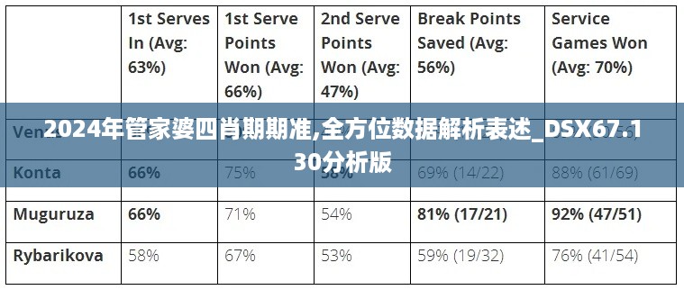 2024年管家婆四肖期期准,全方位数据解析表述_DSX67.130分析版