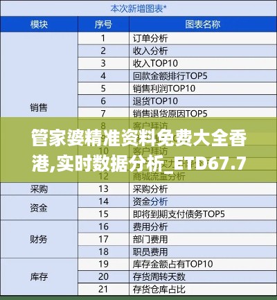 管家婆精准资料免费大全香港,实时数据分析_ETD67.723智慧共享版