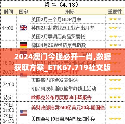 2024澳门今晚必开一肖,数据获取方案_ETK67.719社交版