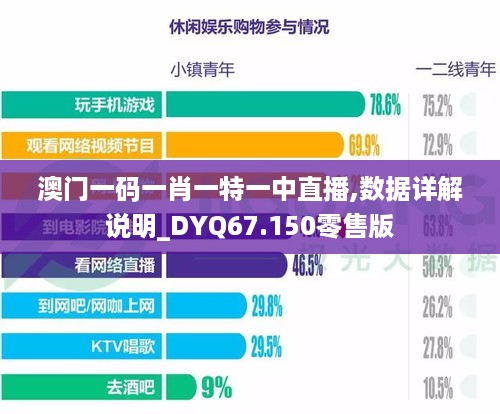 澳门一码一肖一特一中直播,数据详解说明_DYQ67.150零售版