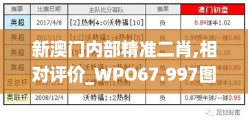 新澳门内部精准二肖,相对评价_WPO67.997图形版