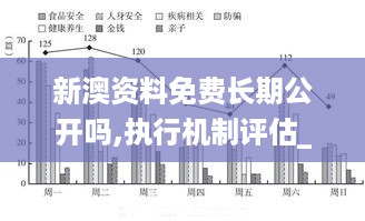 新澳资料免费长期公开吗,执行机制评估_UVX67.518体现版