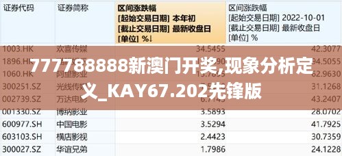 777788888新澳门开奖,现象分析定义_KAY67.202先锋版