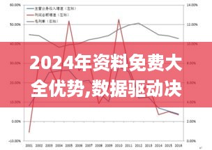 2024年资料免费大全优势,数据驱动决策_UNK67.279竞技版