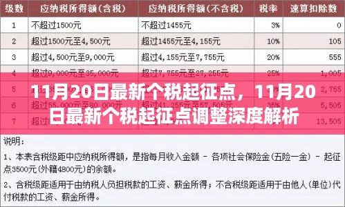 11月20日最新个税起征点调整深度解析及影响