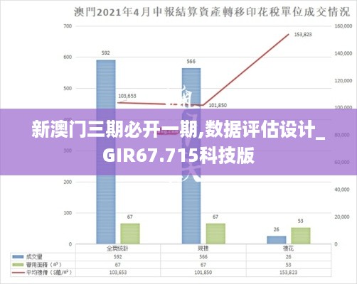 新澳门三期必开一期,数据评估设计_GIR67.715科技版