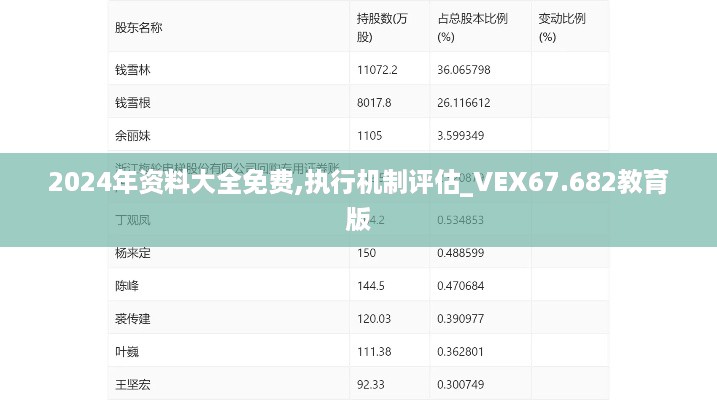 2024年资料大全免费,执行机制评估_VEX67.682教育版