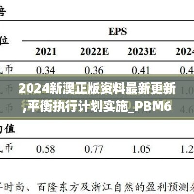 2024新澳正版资料最新更新,平衡执行计划实施_PBM67.945随身版