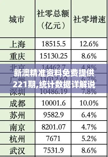 新澳精准资料免费提供221期,统计数据详解说明_VHB67.419瞬间版