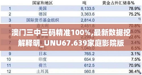 澳门三中三码精准100%,最新数据挖解释明_UNU67.639家庭影院版